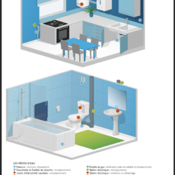 entretenir-logement