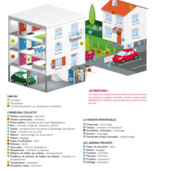 éléments logement halpades à entretenir