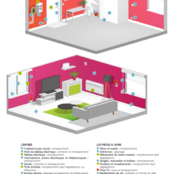 éléments logement halpades à entretenir