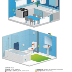 éléments logement halpades à entretenir